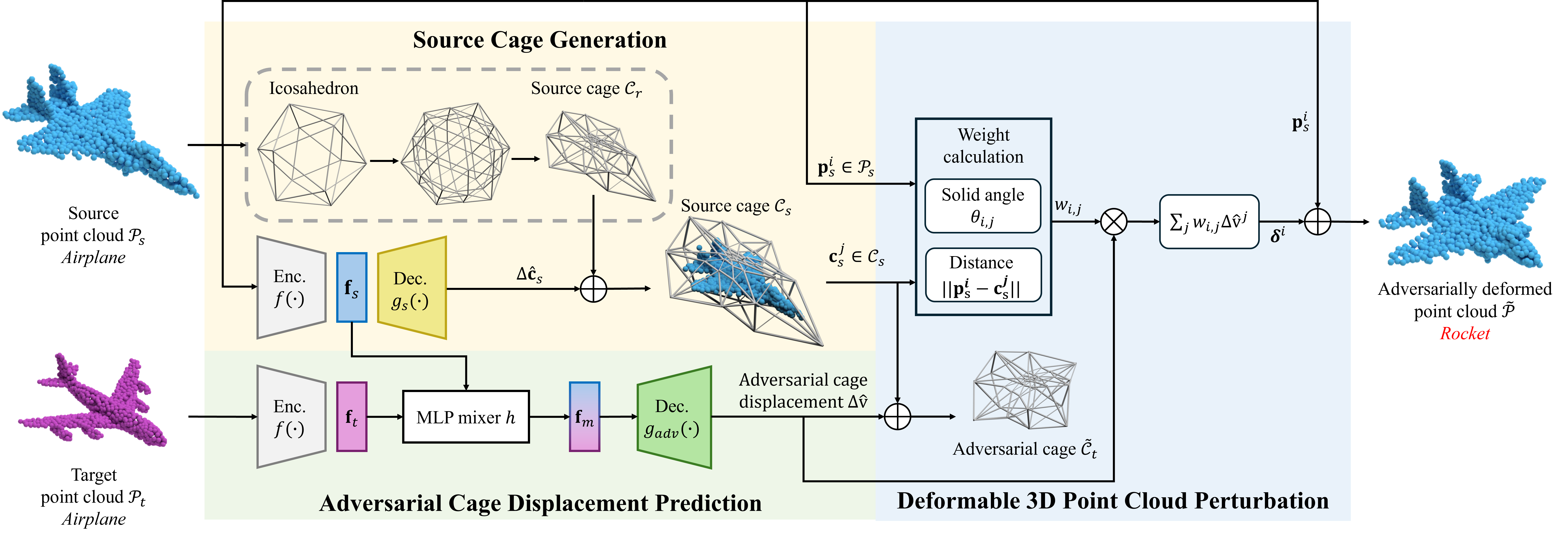 Overview of the proposed framework integrating MCDM, SAAD, and RBER.