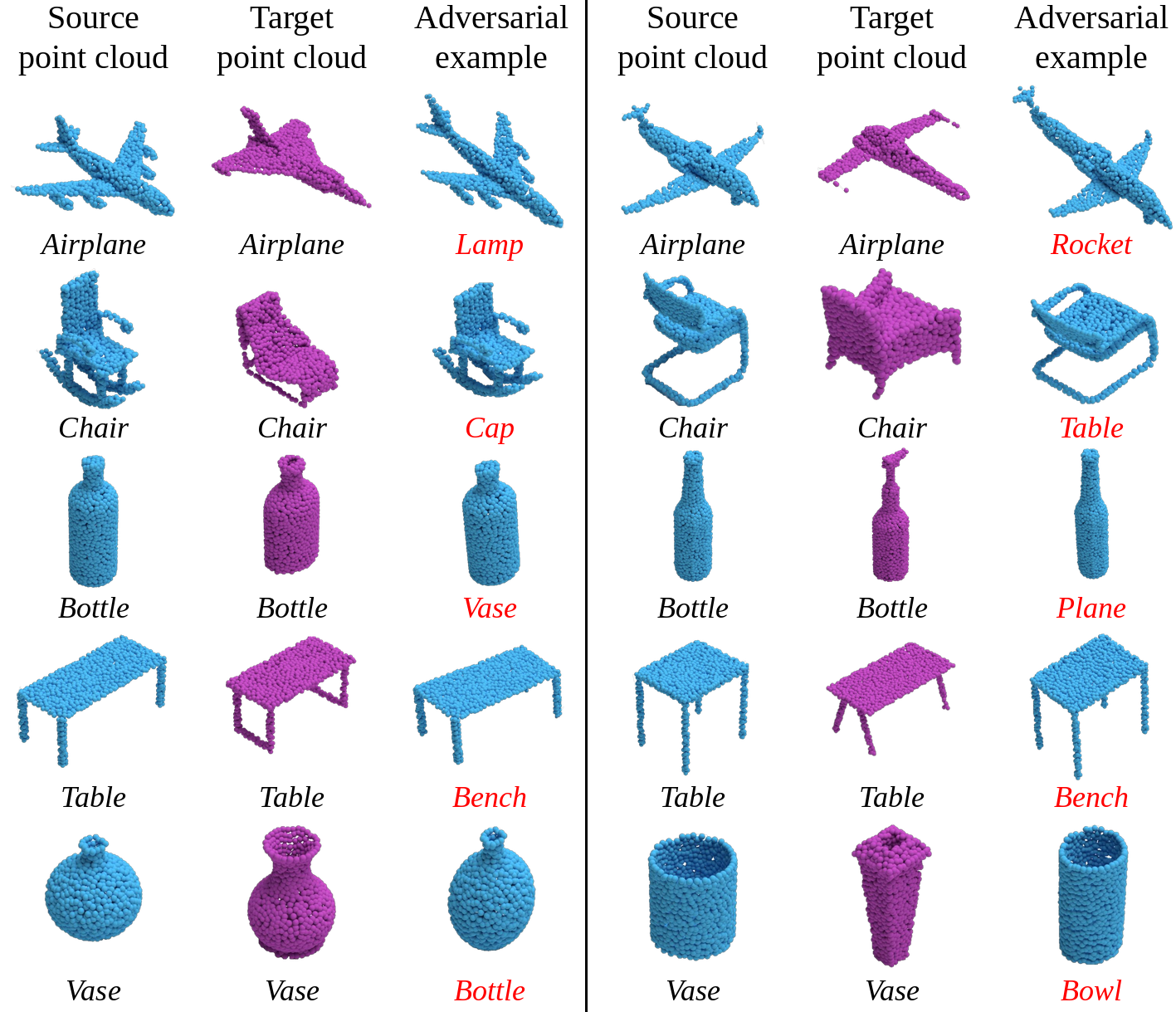 Qualitative comparison with DG-Mesh and Dynamic-2DGS on DG-Mesh and D-NeRF datasets.