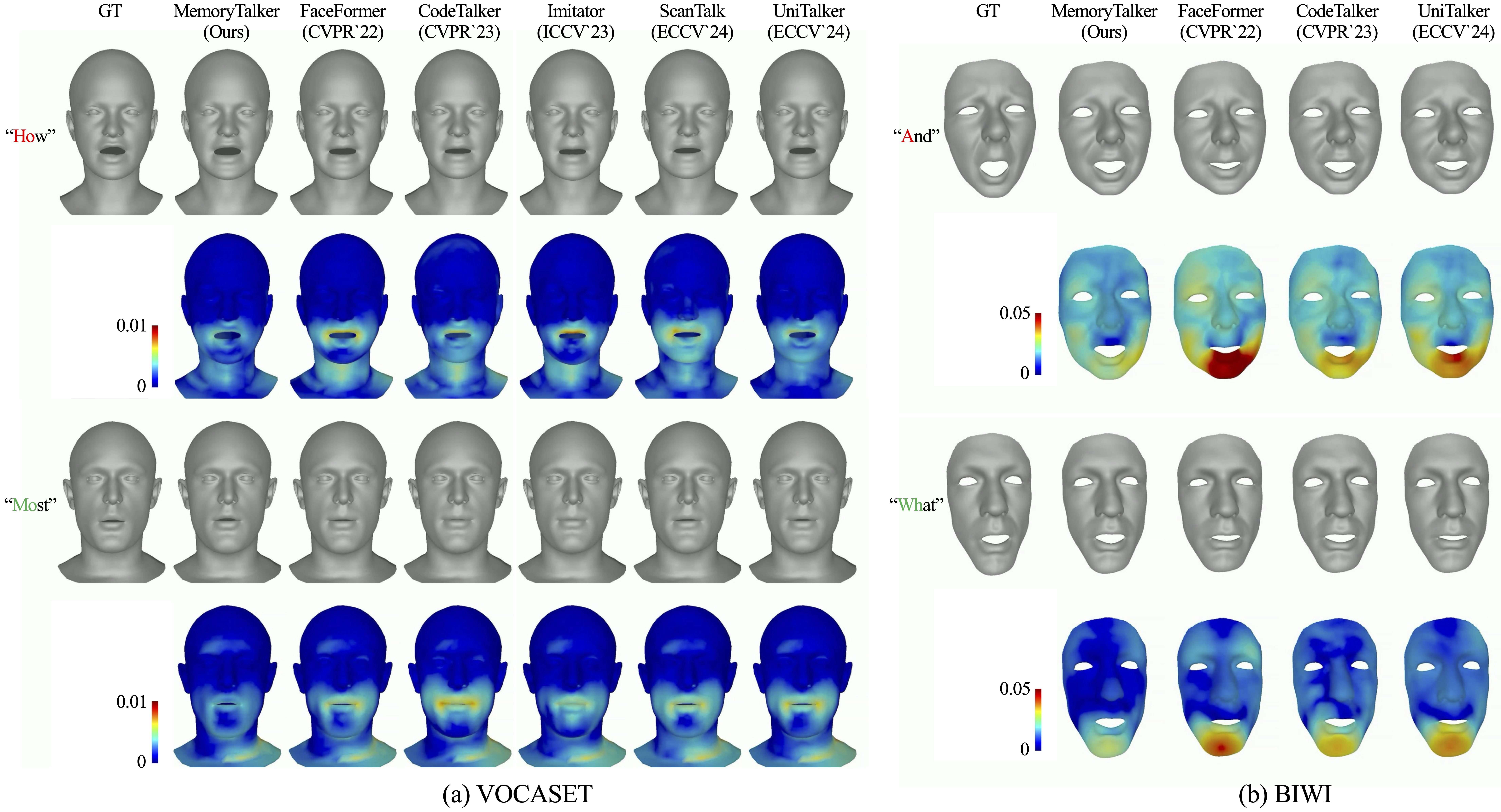 Qualitative comparison