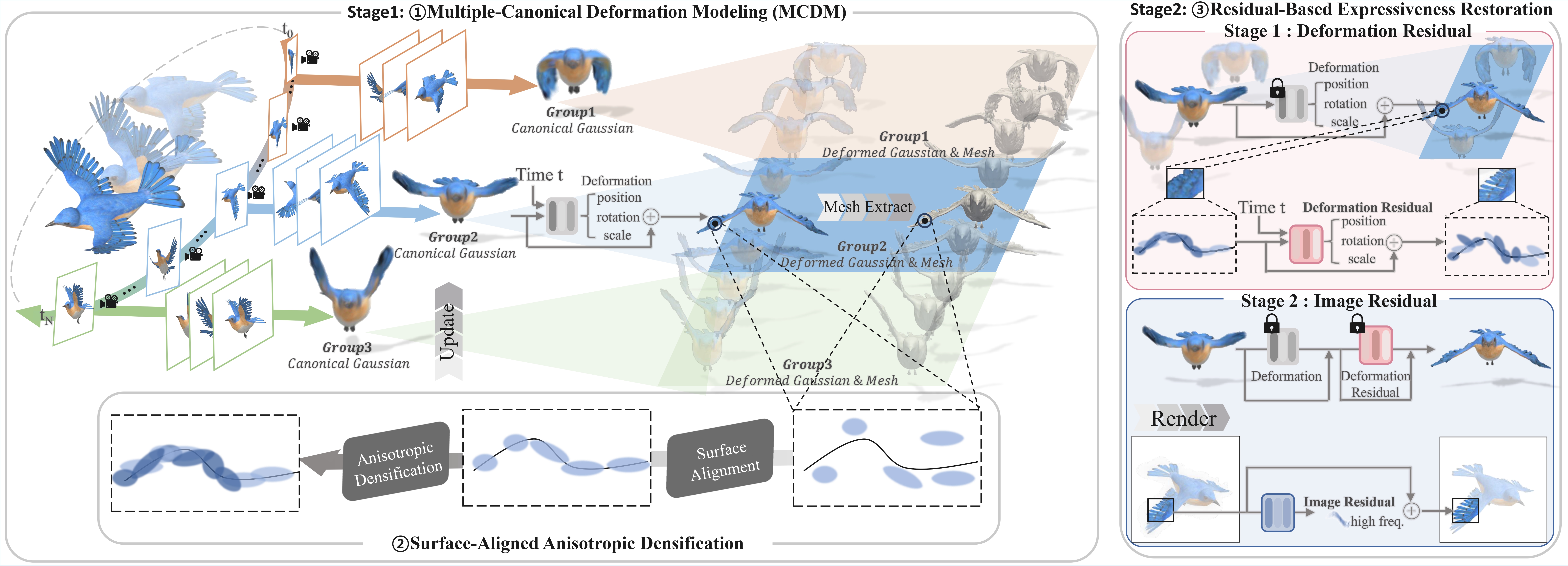 Overview of the proposed framework integrating MCDM, SAAD, and RBER.