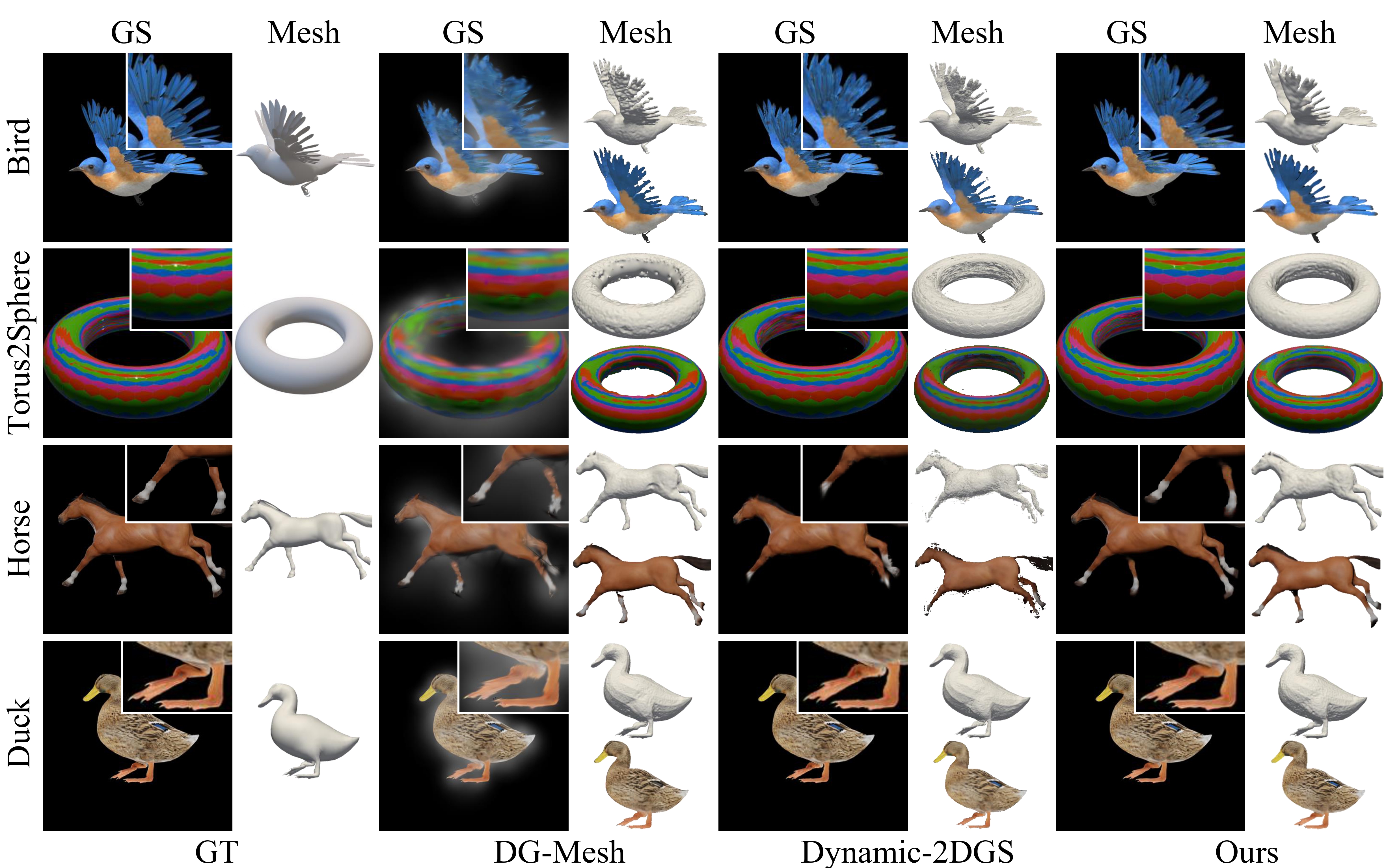 Qualitative comparison with DG-Mesh and Dynamic-2DGS on DG-Mesh and D-NeRF datasets.
