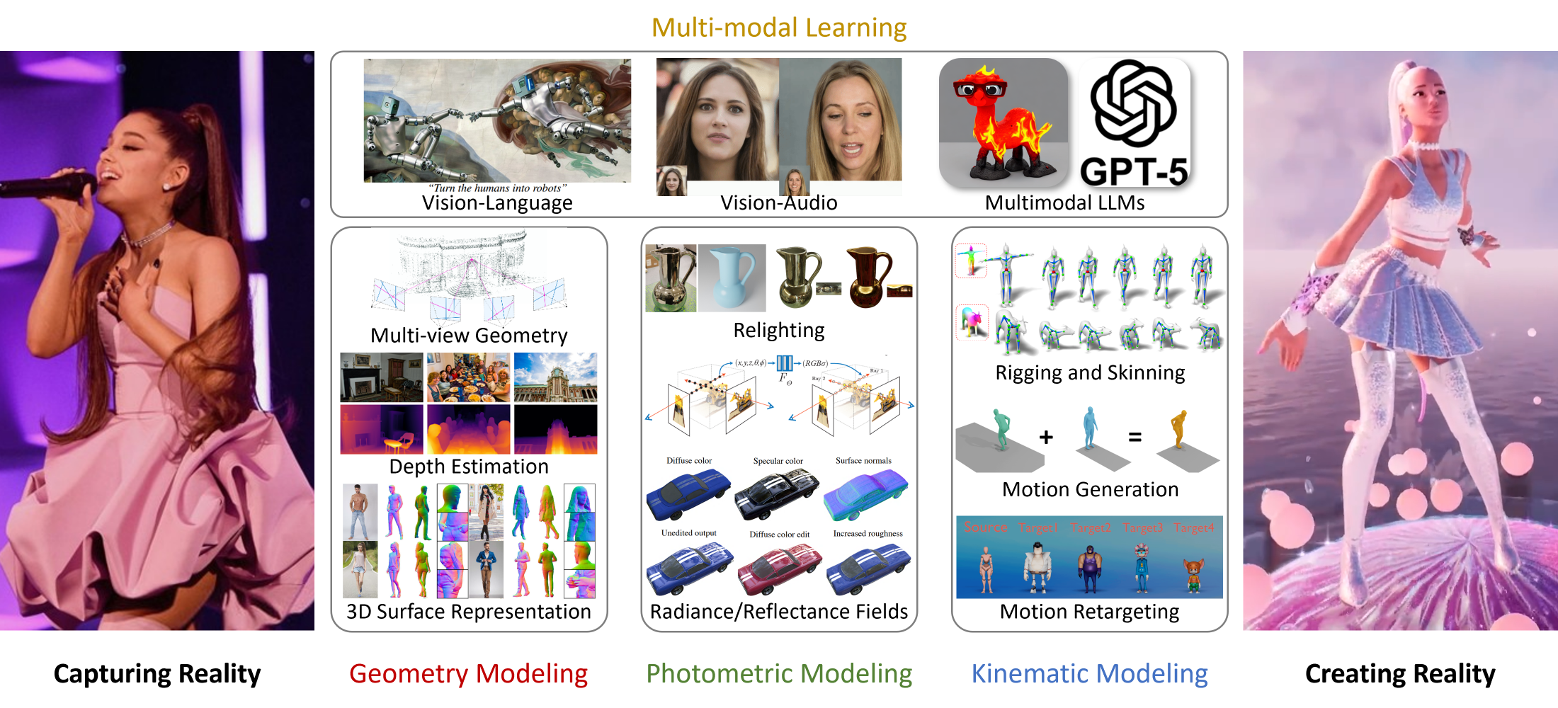 IRIS Lab