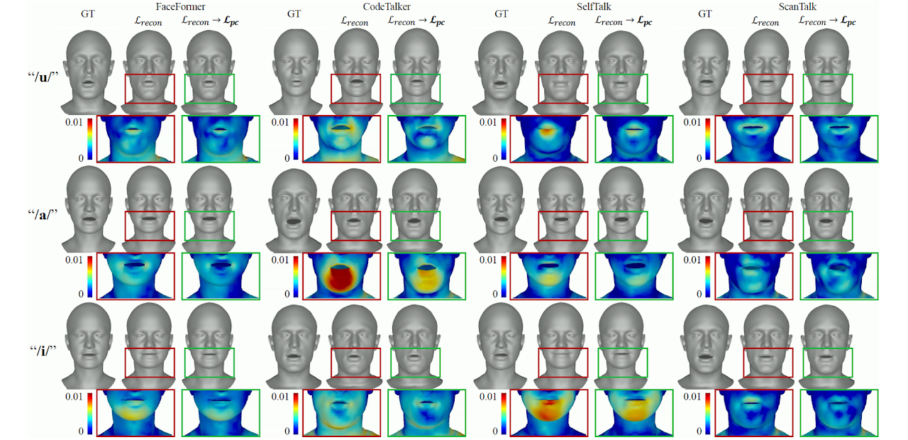 Visual comparison of generated visemes